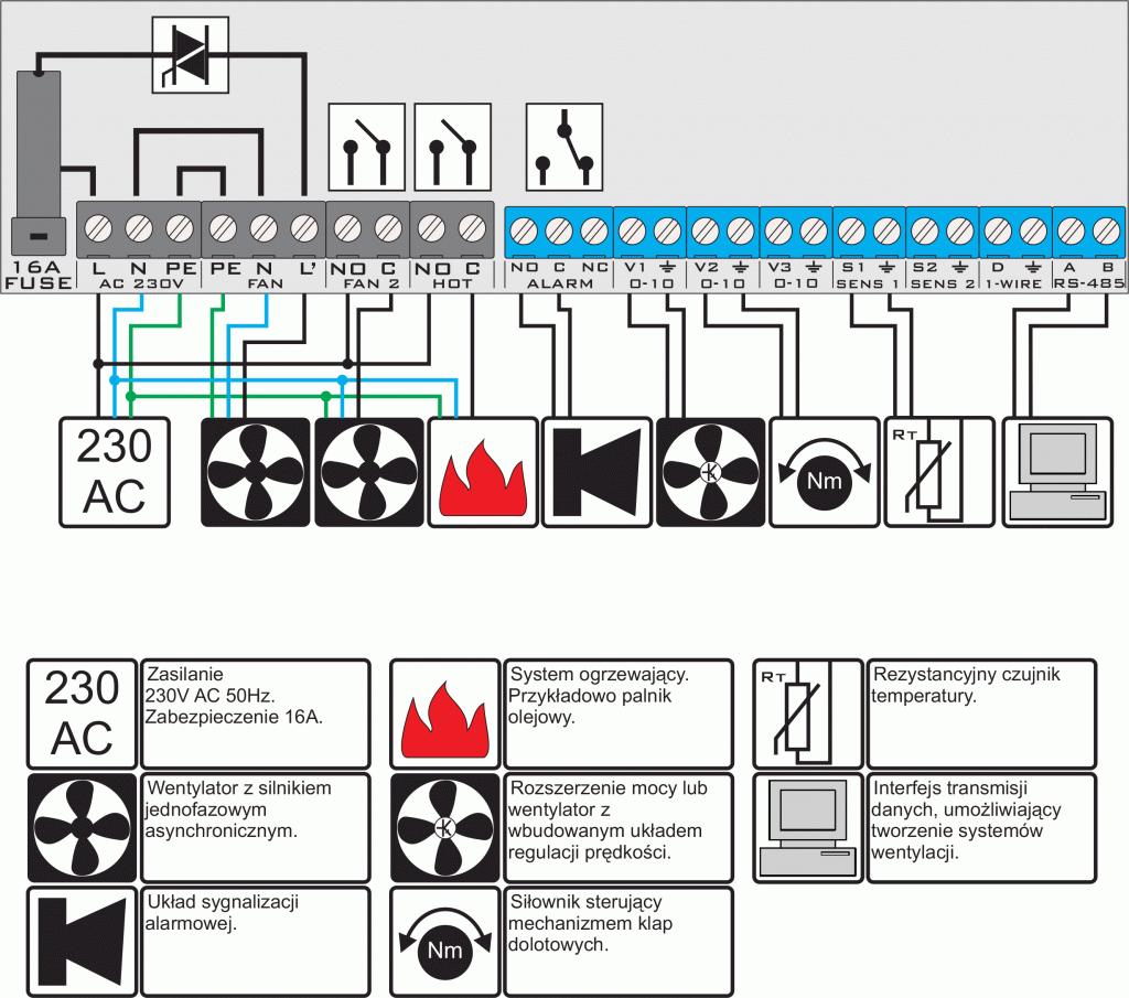 Sterownik wentylacji SC-12 symboliczny schemat możliwości połączenia wentylacji w budynku inwentarskim