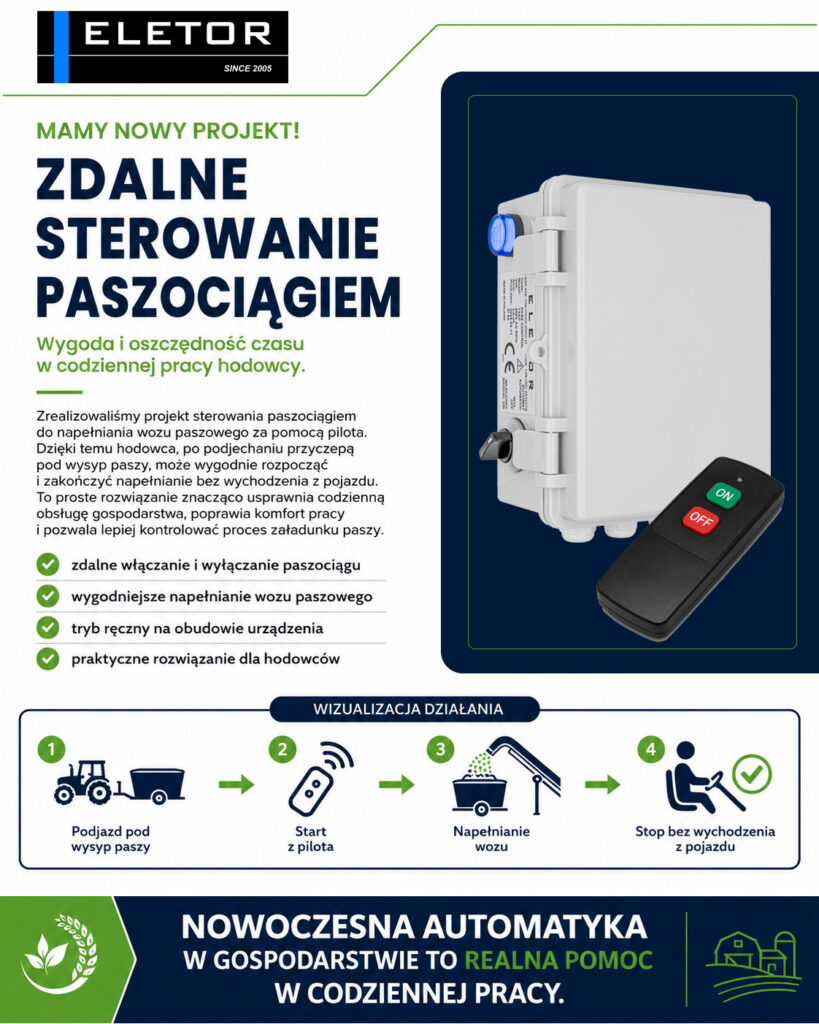 Grafika promująca projekt ELETOR: zdalne sterowanie paszociągiem do napełniania wozu paszowego za pomocą pilota. Na grafice widoczne są urządzenie sterujące, pilot oraz schemat działania: podjazd pod wysyp paszy, uruchomienie z pilota, napełnianie wozu i zatrzymanie pracy bez wychodzenia z pojazdu.